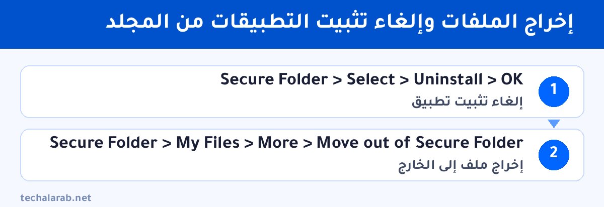 خطوات إخراج الملفات وإلغاء تثبيت التطبيقات من المجلد