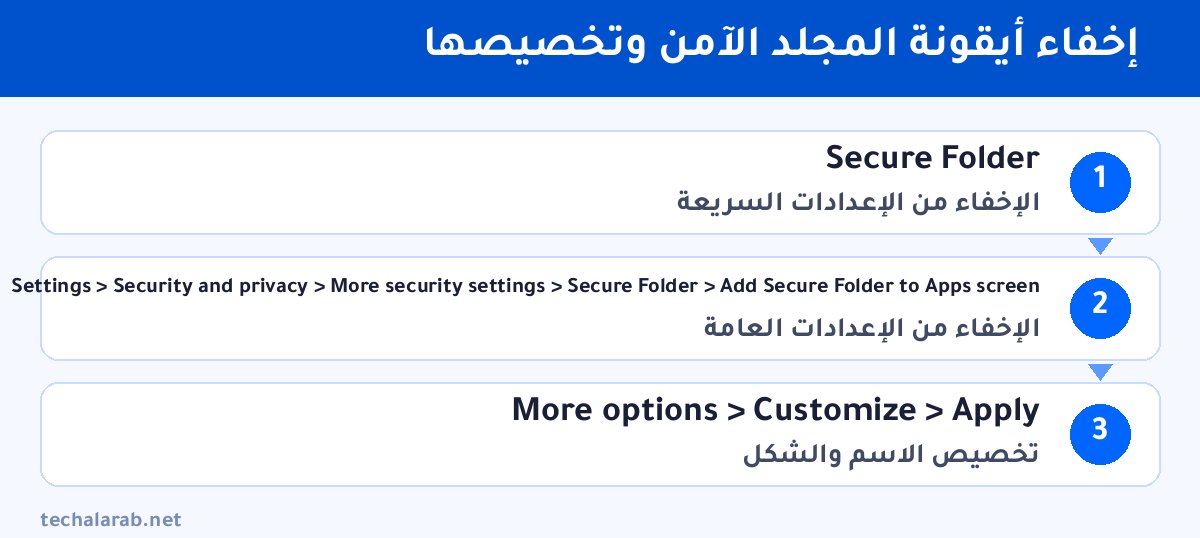 خطوات إخفاء أيقونة المجلد الآمن وتخصيصها