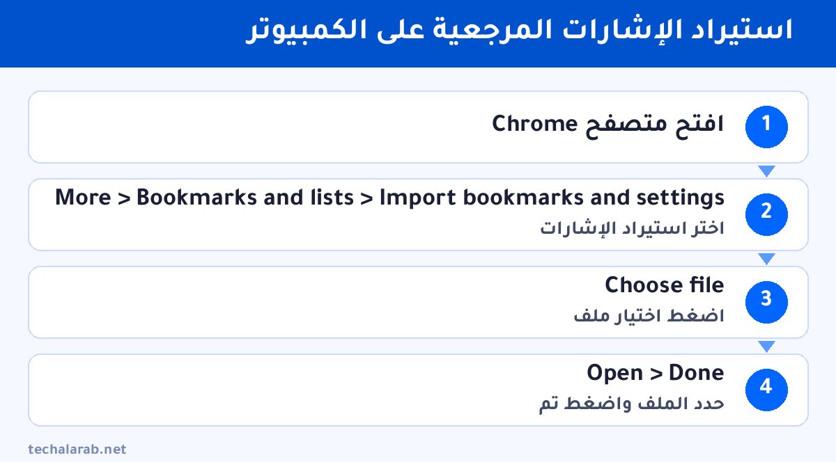 خطوات استيراد الإشارات المرجعية على الكمبيوتر