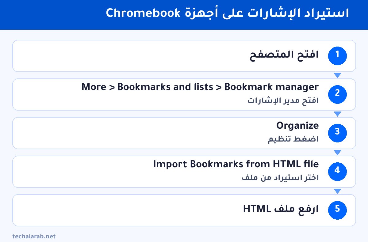 خطوات استيراد الإشارات على أجهزة Chromebook