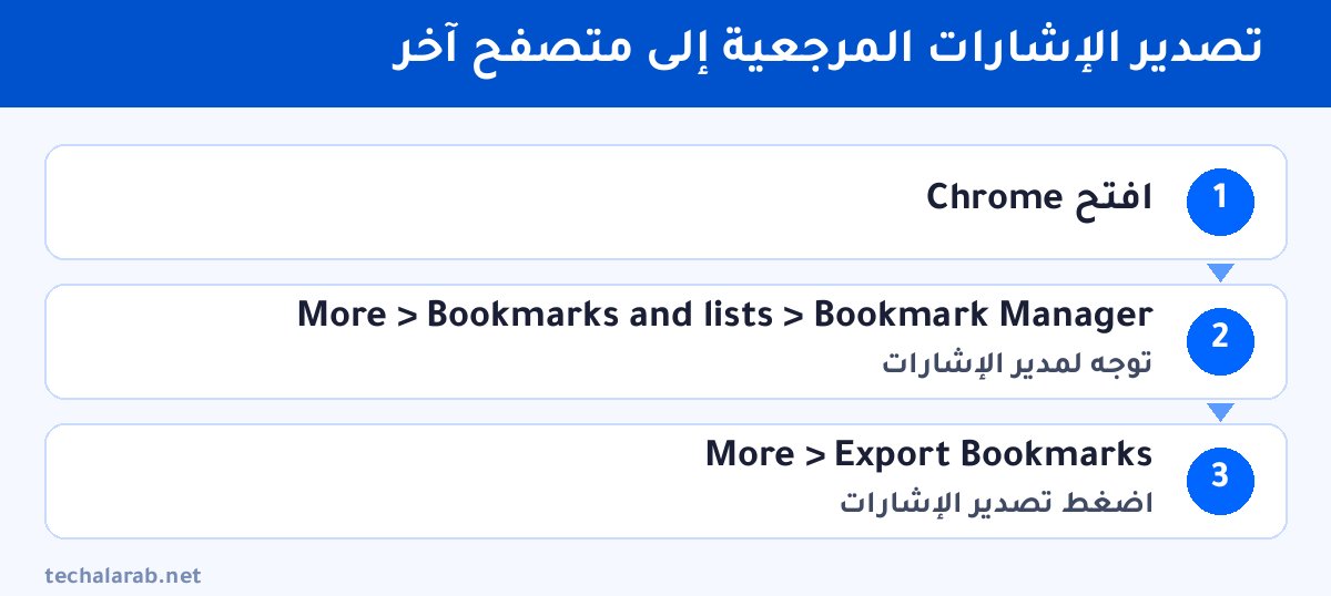 خطوات تصدير الإشارات المرجعية إلى متصفح آخر