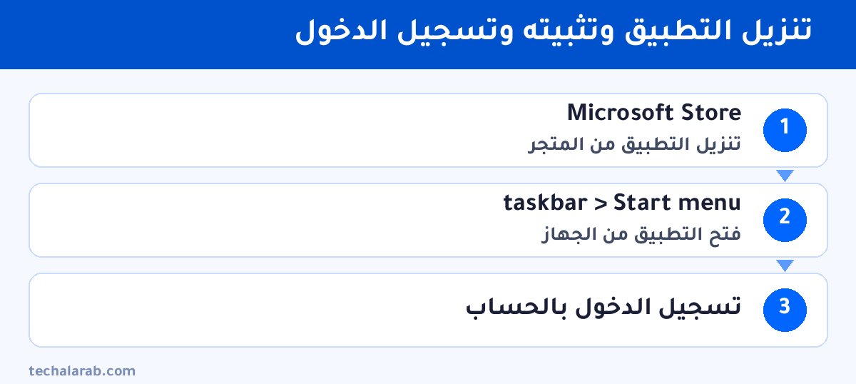 خطوات تنزيل التطبيق وتثبيته وتسجيل الدخول