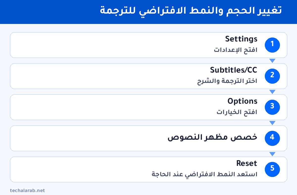 خطوات تغيير الحجم والنمط الافتراضي للترجمة