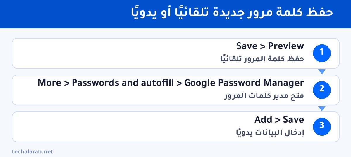 خطوات حفظ كلمة مرور جديدة تلقائيًا أو يدويًا
