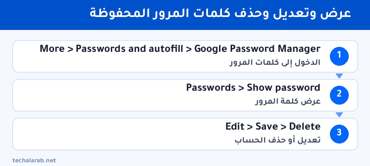 خطوات عرض وتعديل وحذف كلمات المرور المحفوظة