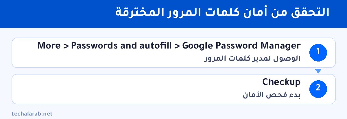خطوات التحقق من أمان كلمات المرور المخترقة