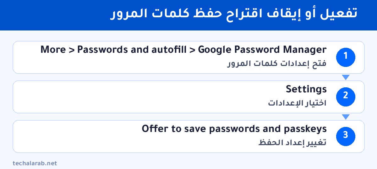 خطوات تفعيل أو إيقاف اقتراح حفظ كلمات المرور