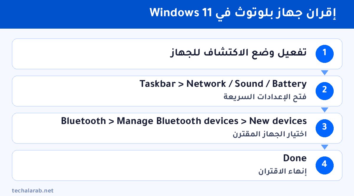 خطوات إقران جهاز بلوتوث في Windows 11
