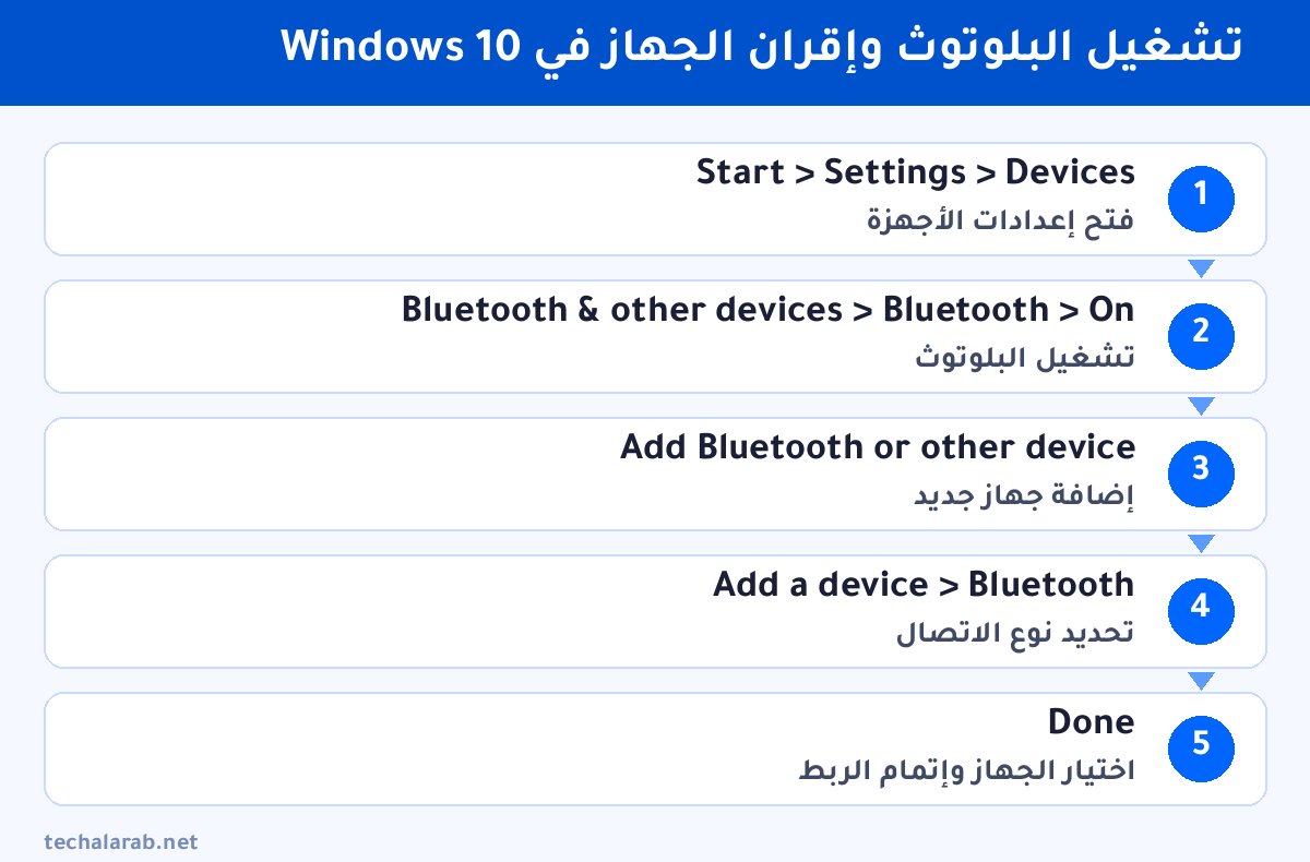 خطوات تشغيل البلوتوث وإقران الجهاز في Windows 10
