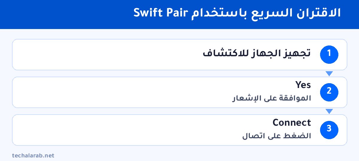 خطوات الاقتران السريع باستخدام Swift Pair