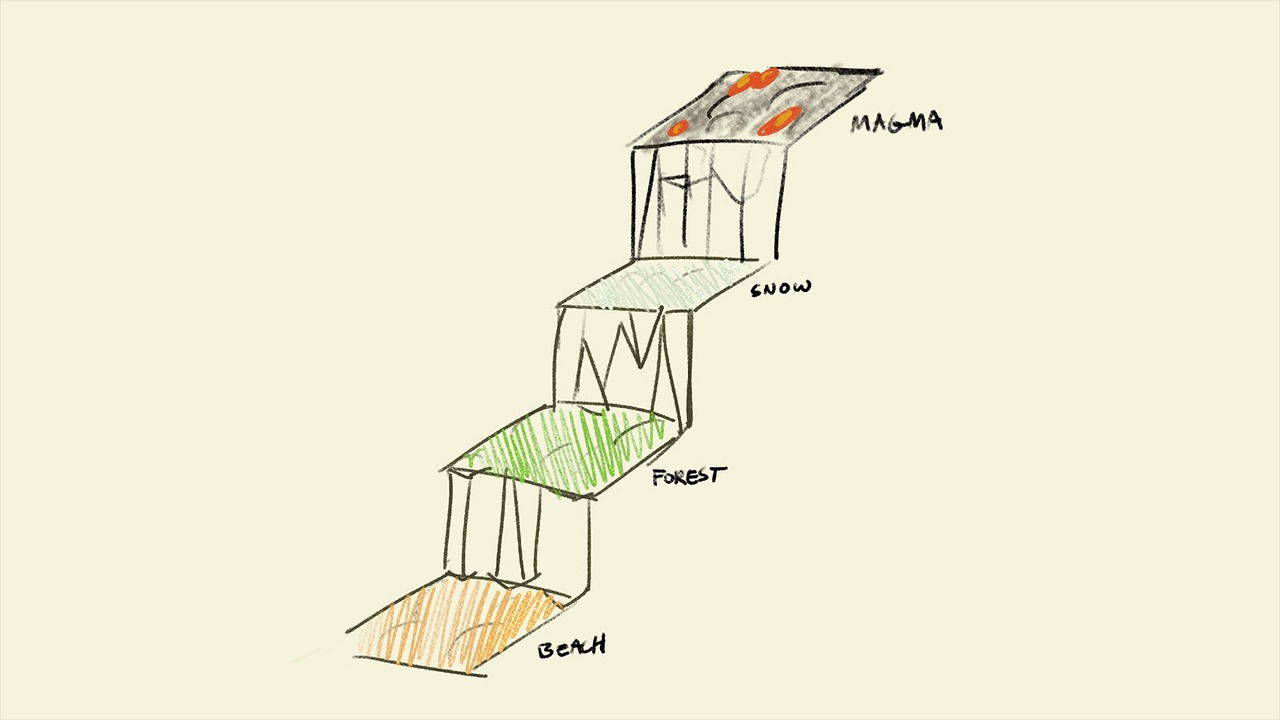 رسم توضيحي لمستويات ومراحل لعبة Peak المختلفة
