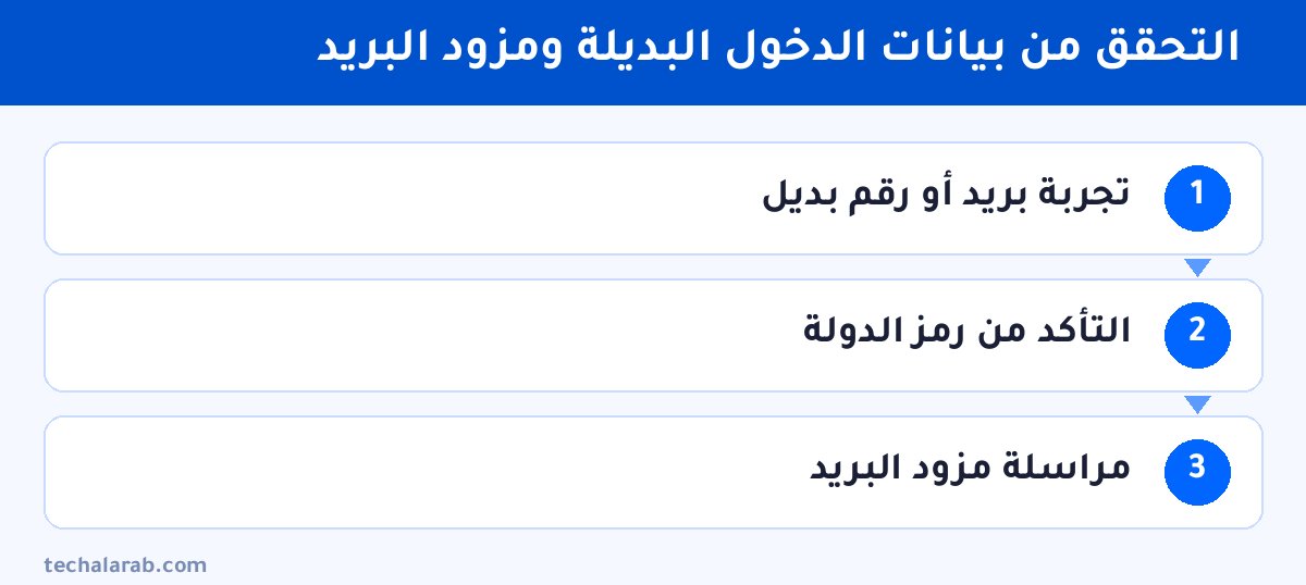 خطوات التحقق من بيانات الدخول البديلة ومزود البريد