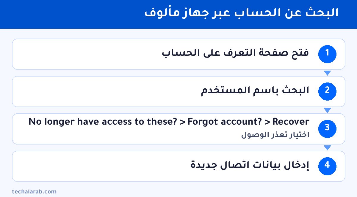 خطوات البحث عن الحساب عبر جهاز مألوف