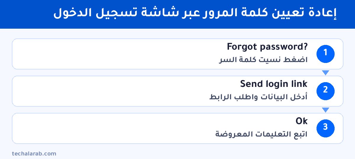 خطوات إعادة تعيين كلمة المرور عبر شاشة تسجيل الدخول