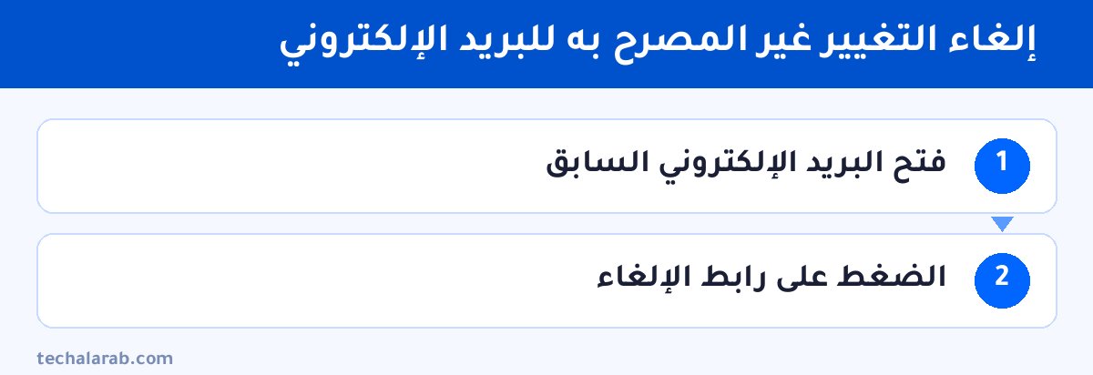 خطوات إلغاء التغيير غير المصرح به للبريد الإلكتروني