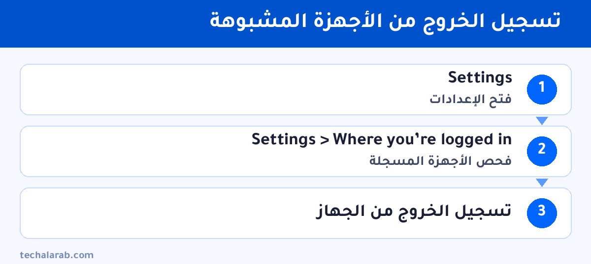 خطوات تسجيل الخروج من الأجهزة المشبوهة