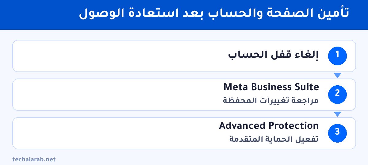 خطوات تأمين الصفحة والحساب بعد استعادة الوصول