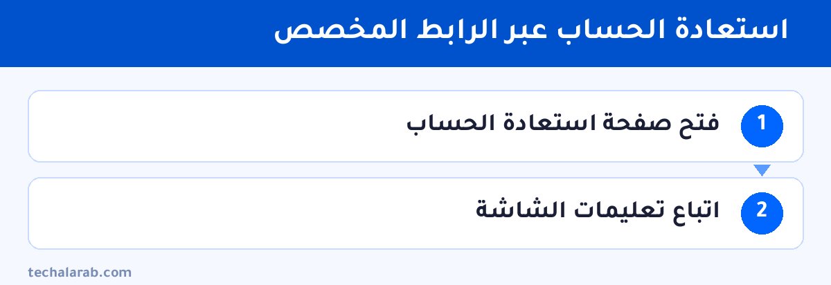 خطوات استعادة الحساب عبر الرابط المخصص
