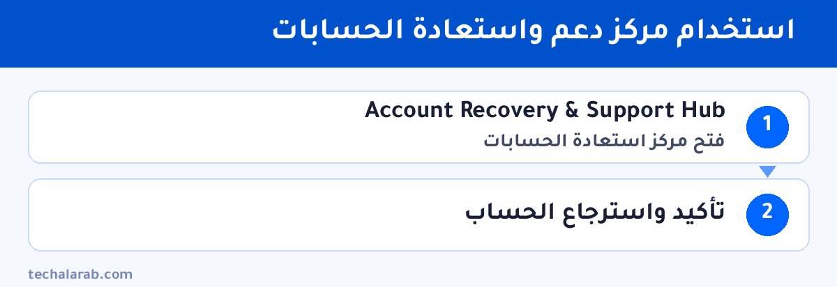 خطوات استخدام مركز دعم واستعادة الحسابات