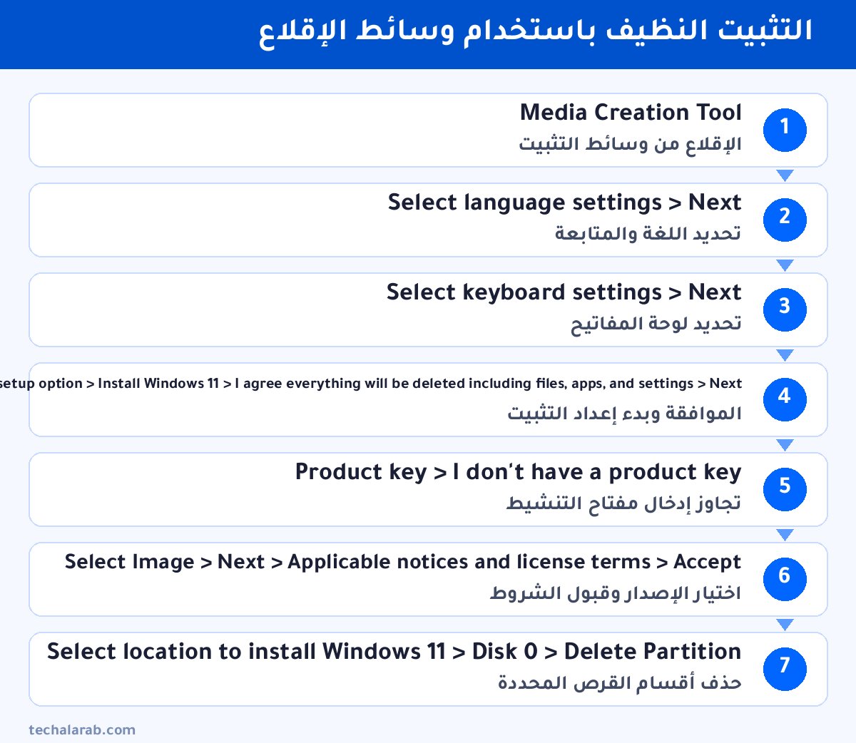 خطوات التثبيت النظيف باستخدام وسائط الإقلاع