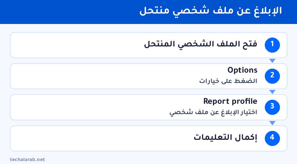 خطوات الإبلاغ عن ملف شخصي منتحل