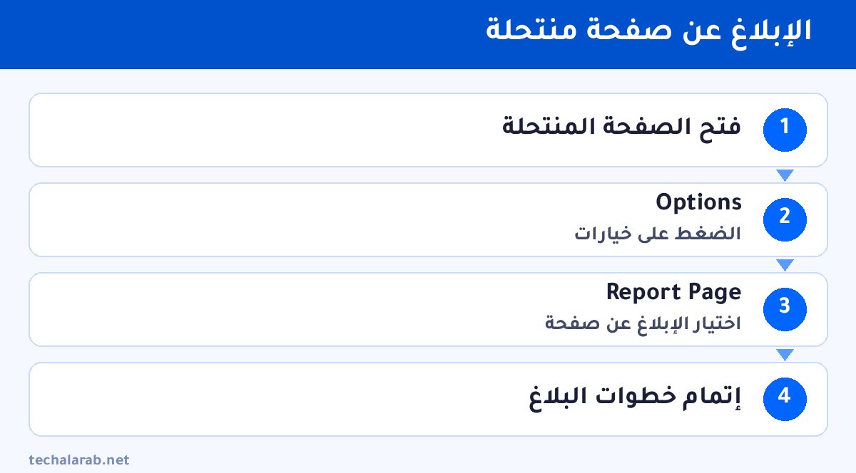 خطوات الإبلاغ عن صفحة منتحلة
