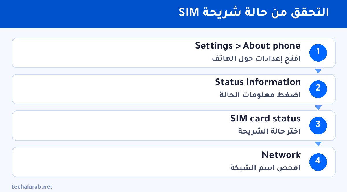 خطوات التحقق من حالة شريحة SIM