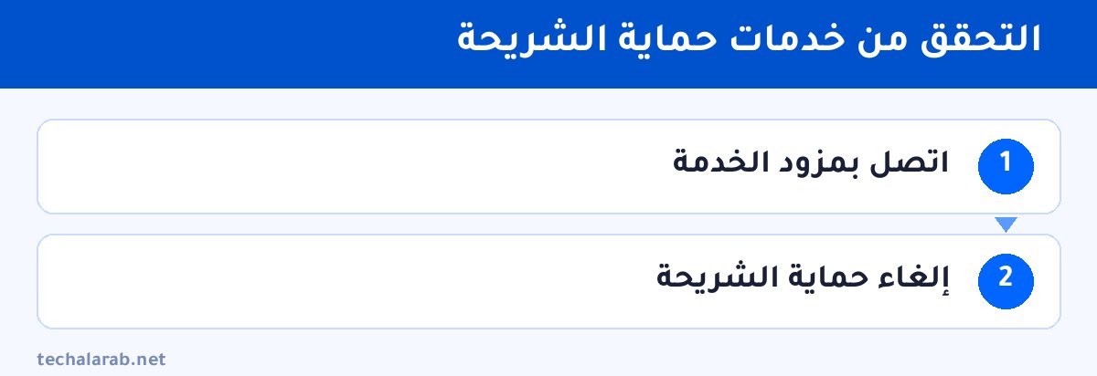 خطوات التحقق من خدمات حماية الشريحة