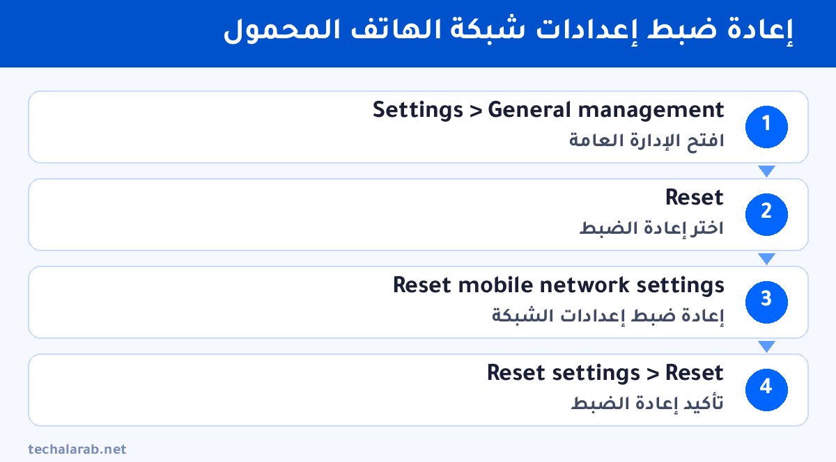 خطوات إعادة ضبط إعدادات شبكة الهاتف المحمول