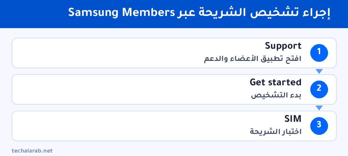 خطوات إجراء تشخيص الشريحة عبر Samsung Members