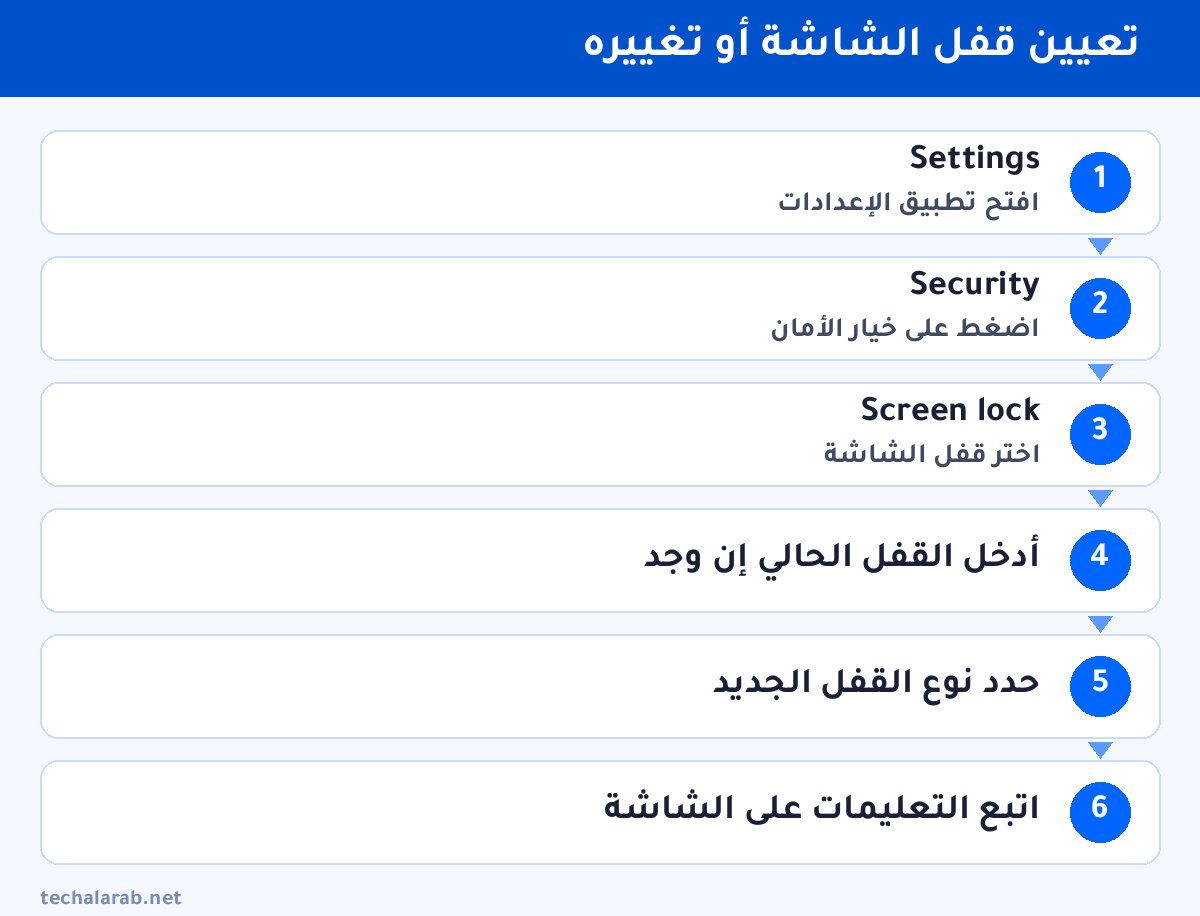 خطوات تعيين قفل الشاشة أو تغييره