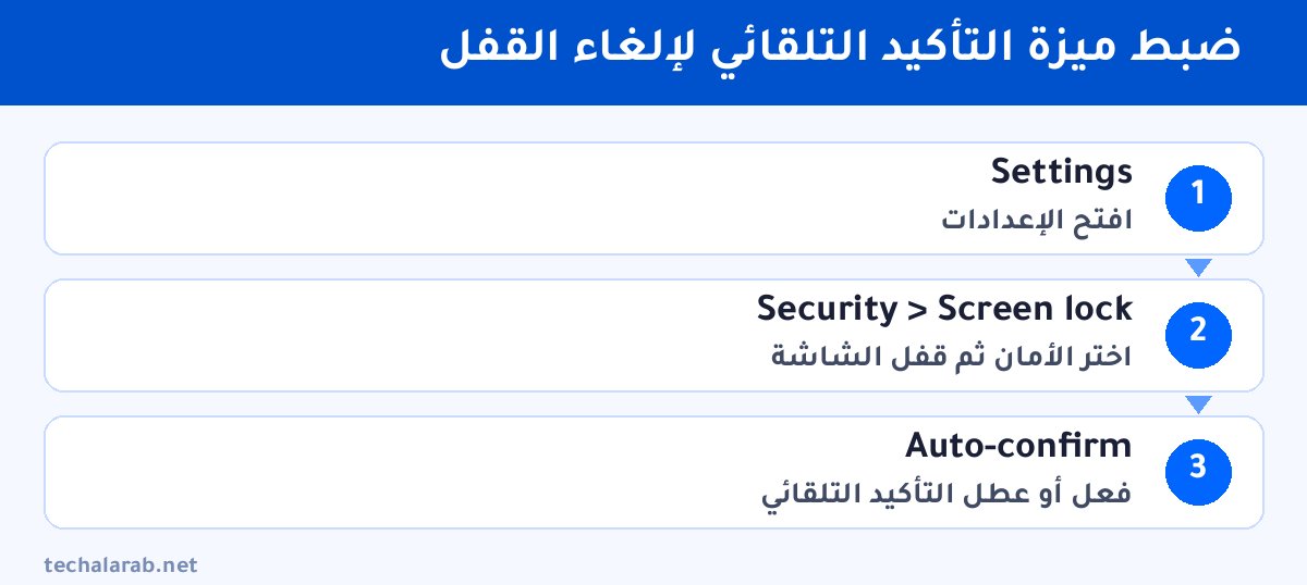 خطوات ضبط ميزة التأكيد التلقائي لإلغاء القفل