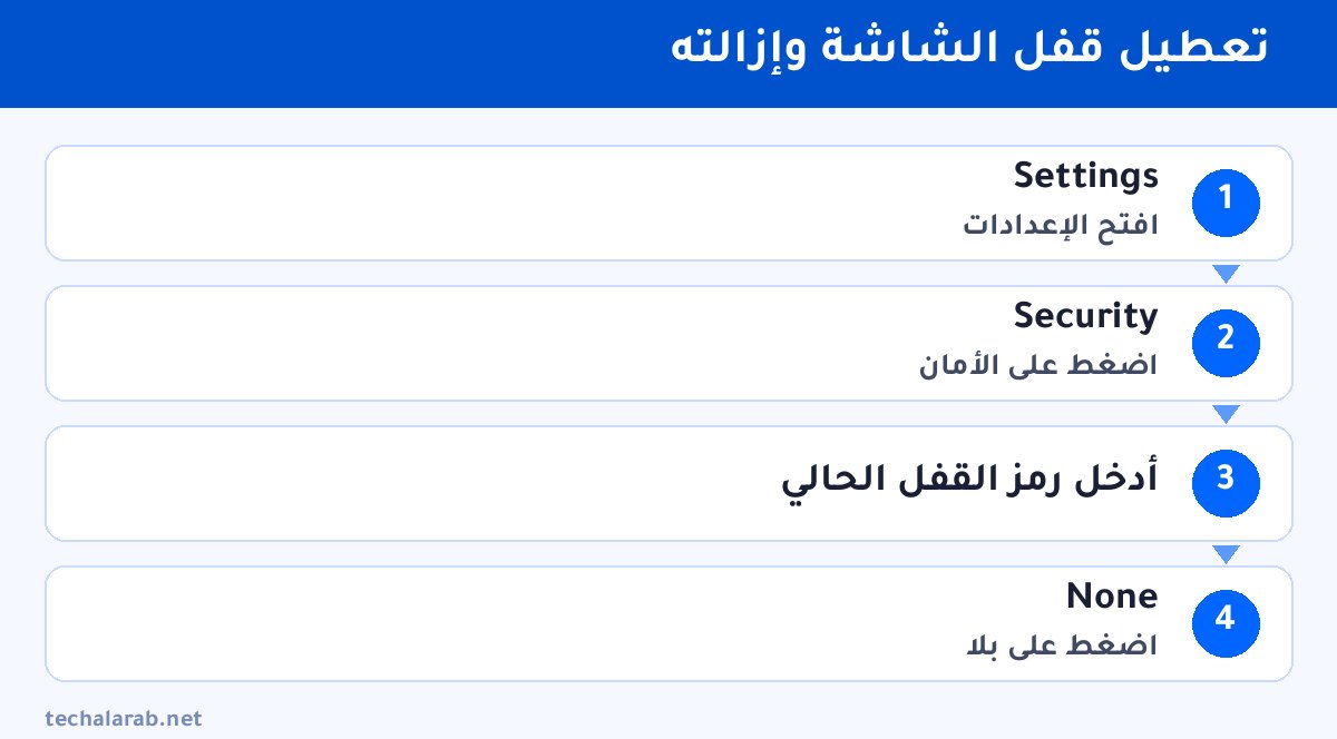 خطوات تعطيل قفل الشاشة وإزالته