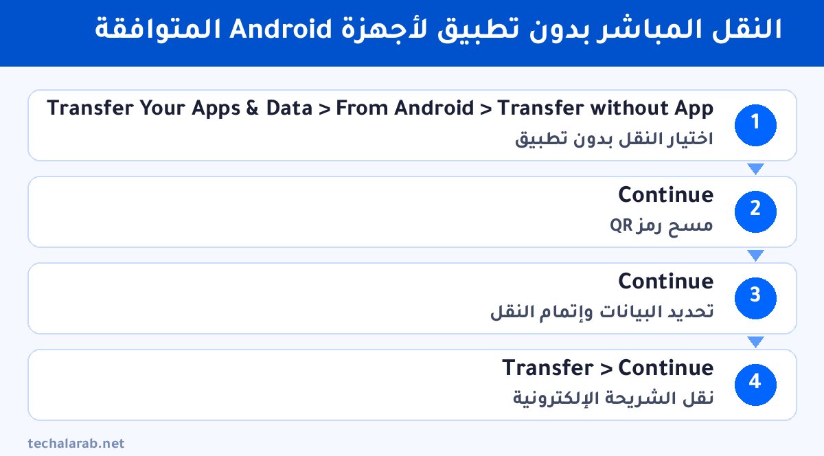 خطوات النقل المباشر بدون تطبيق لأجهزة Android المتوافقة