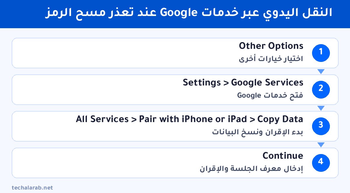 خطوات النقل اليدوي عبر خدمات Google عند تعذر مسح الرمز