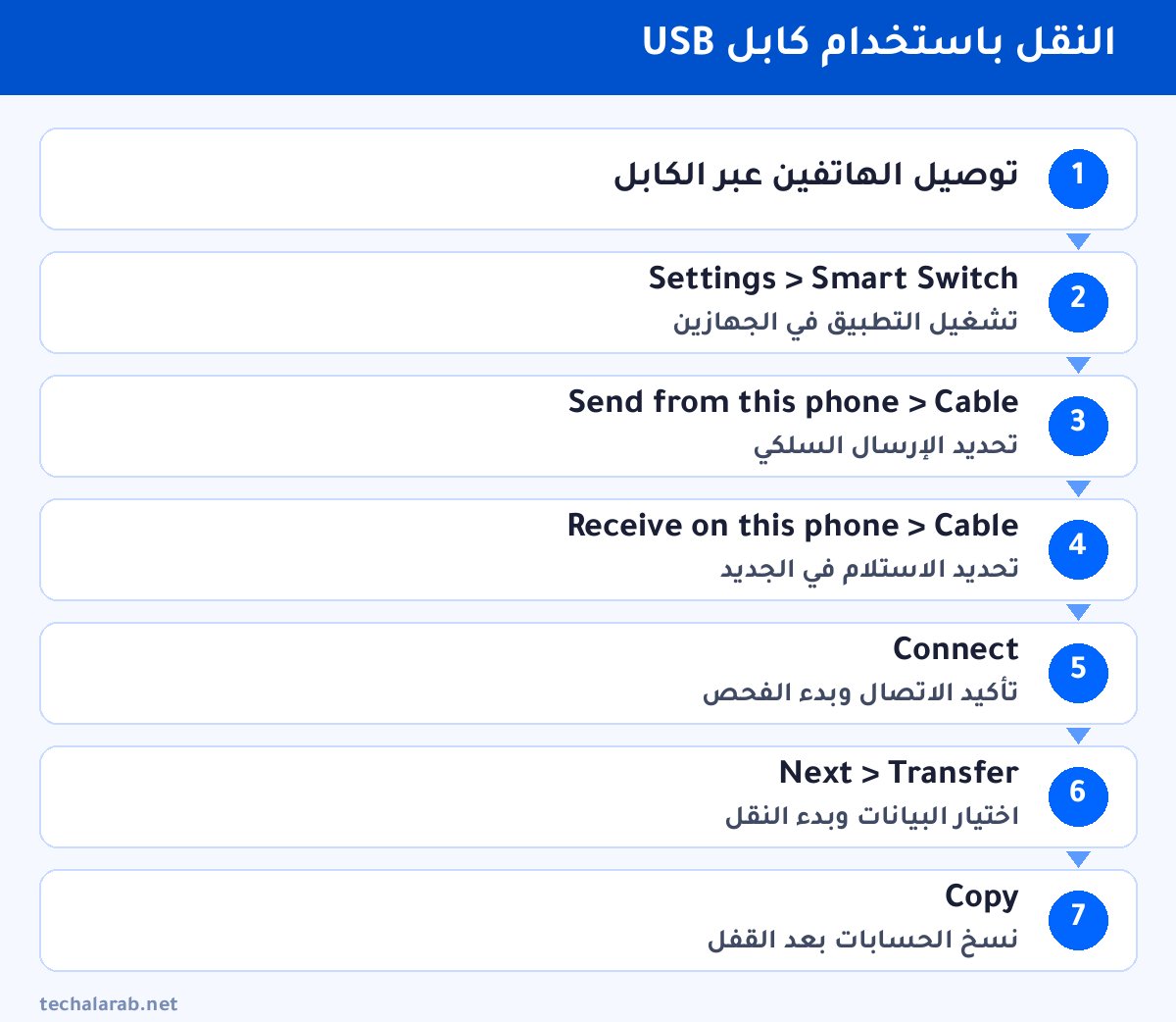 خطوات النقل باستخدام كابل USB