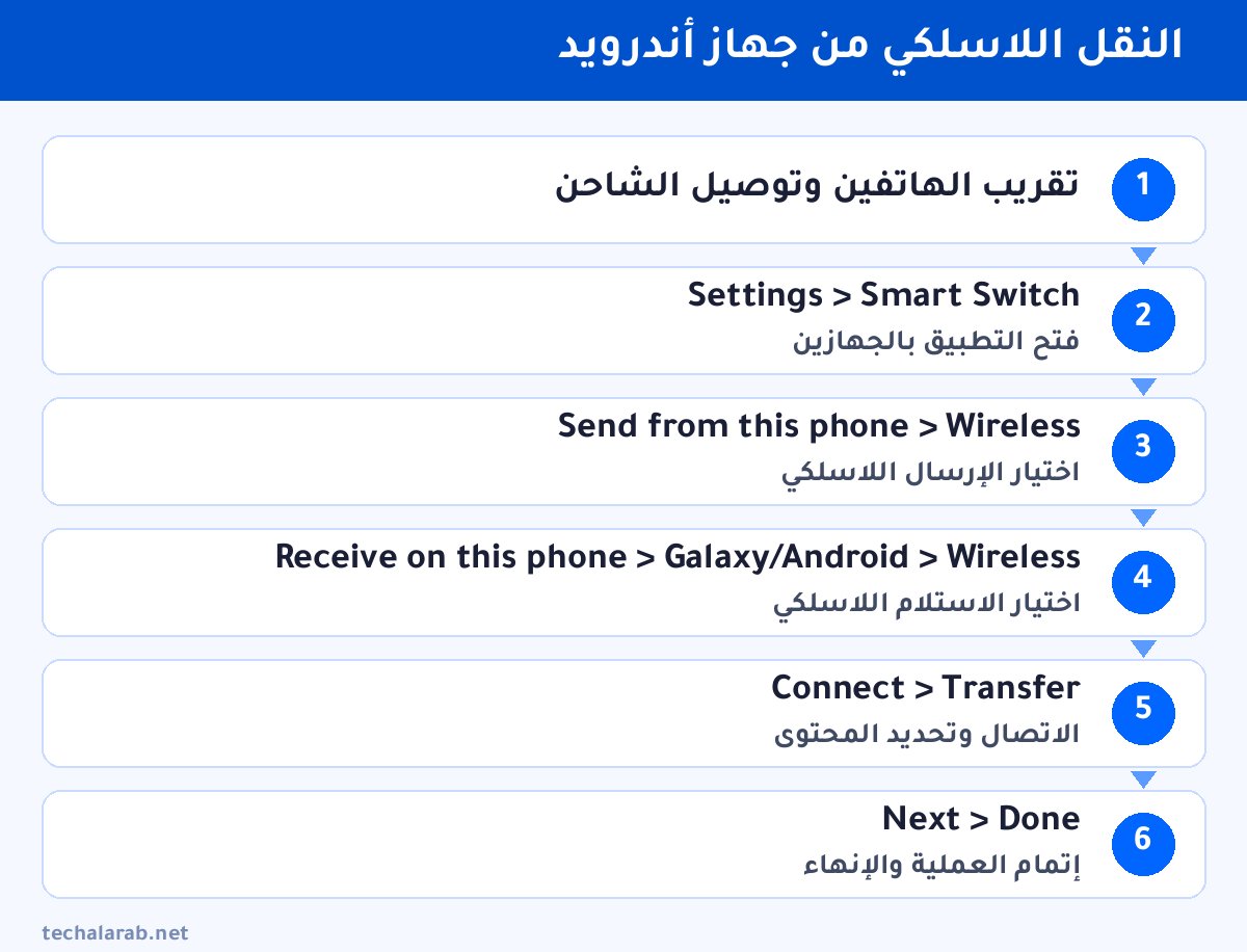 خطوات النقل اللاسلكي من جهاز أندرويد