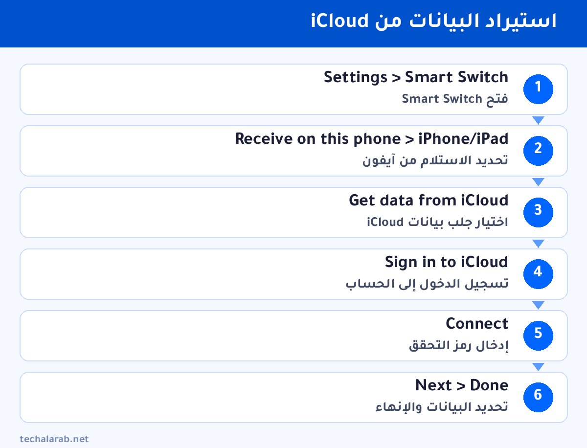 خطوات استيراد البيانات من iCloud