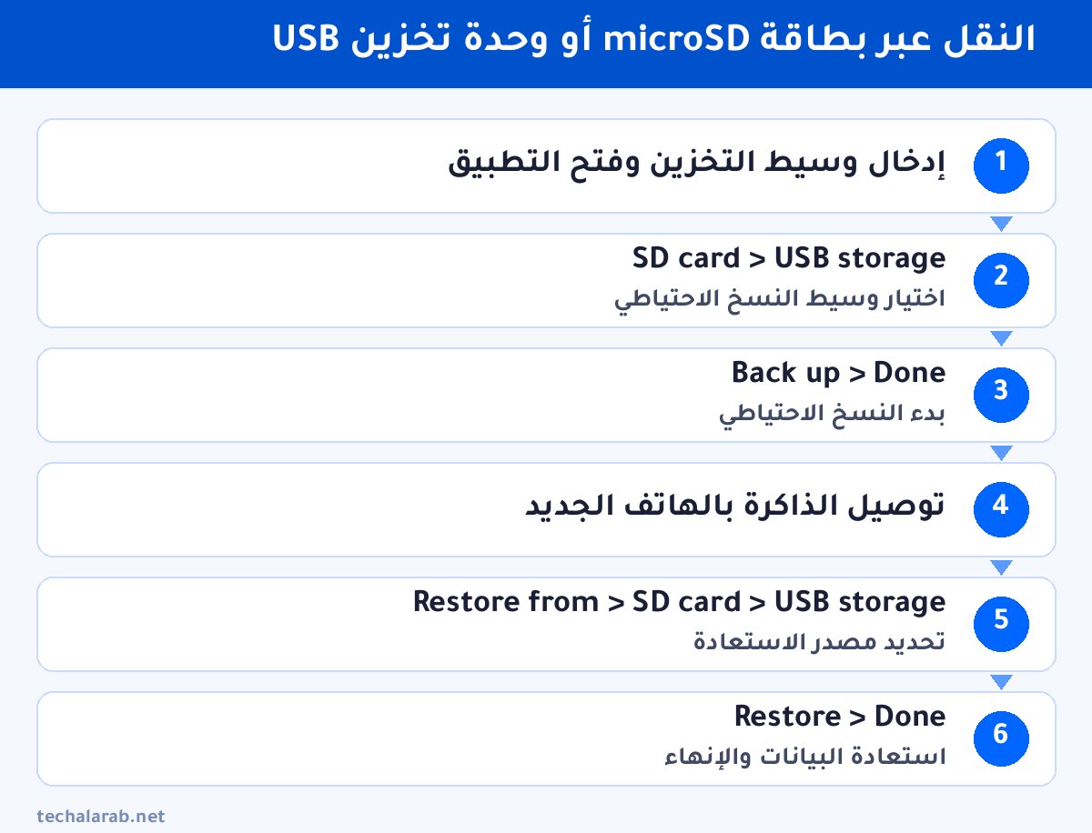 خطوات النقل عبر بطاقة microSD أو وحدة تخزين USB