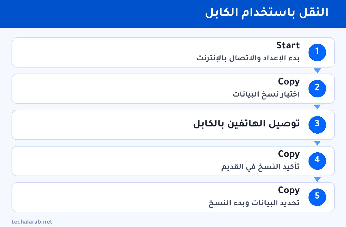 خطوات النقل باستخدام الكابل
