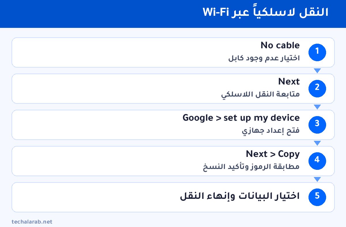 خطوات النقل لاسلكياً عبر Wi-Fi