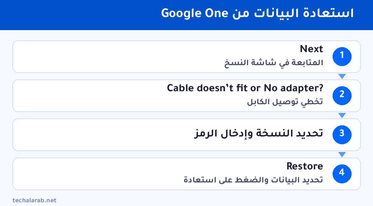 خطوات استعادة البيانات من Google One