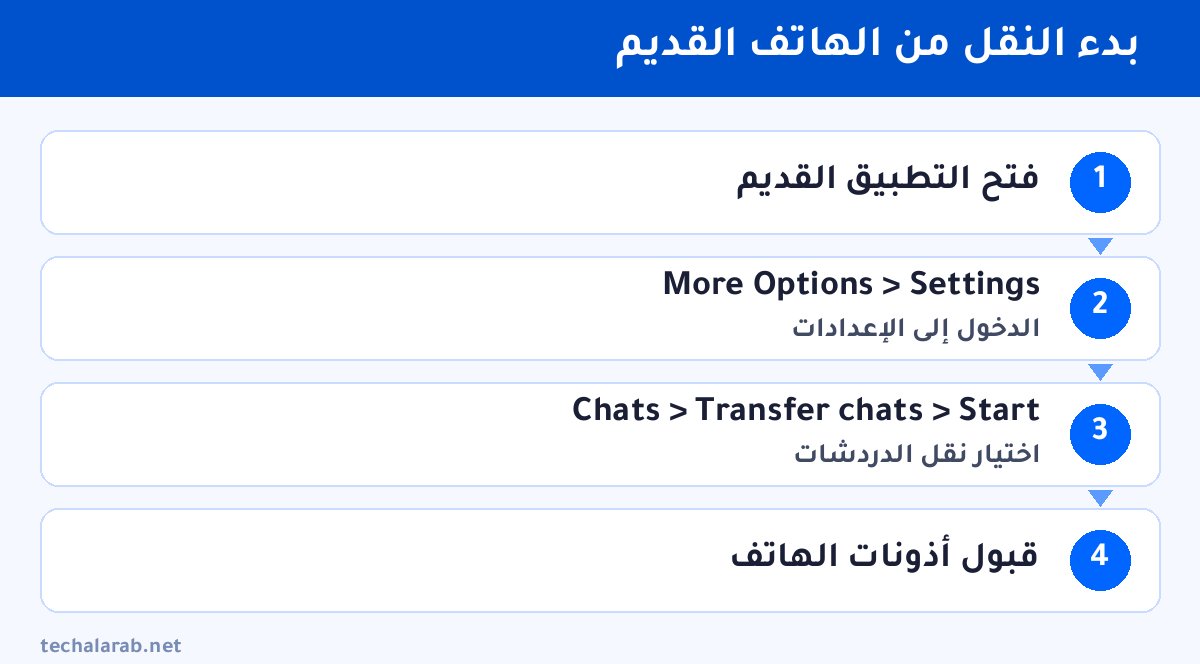 خطوات بدء النقل من الهاتف القديم