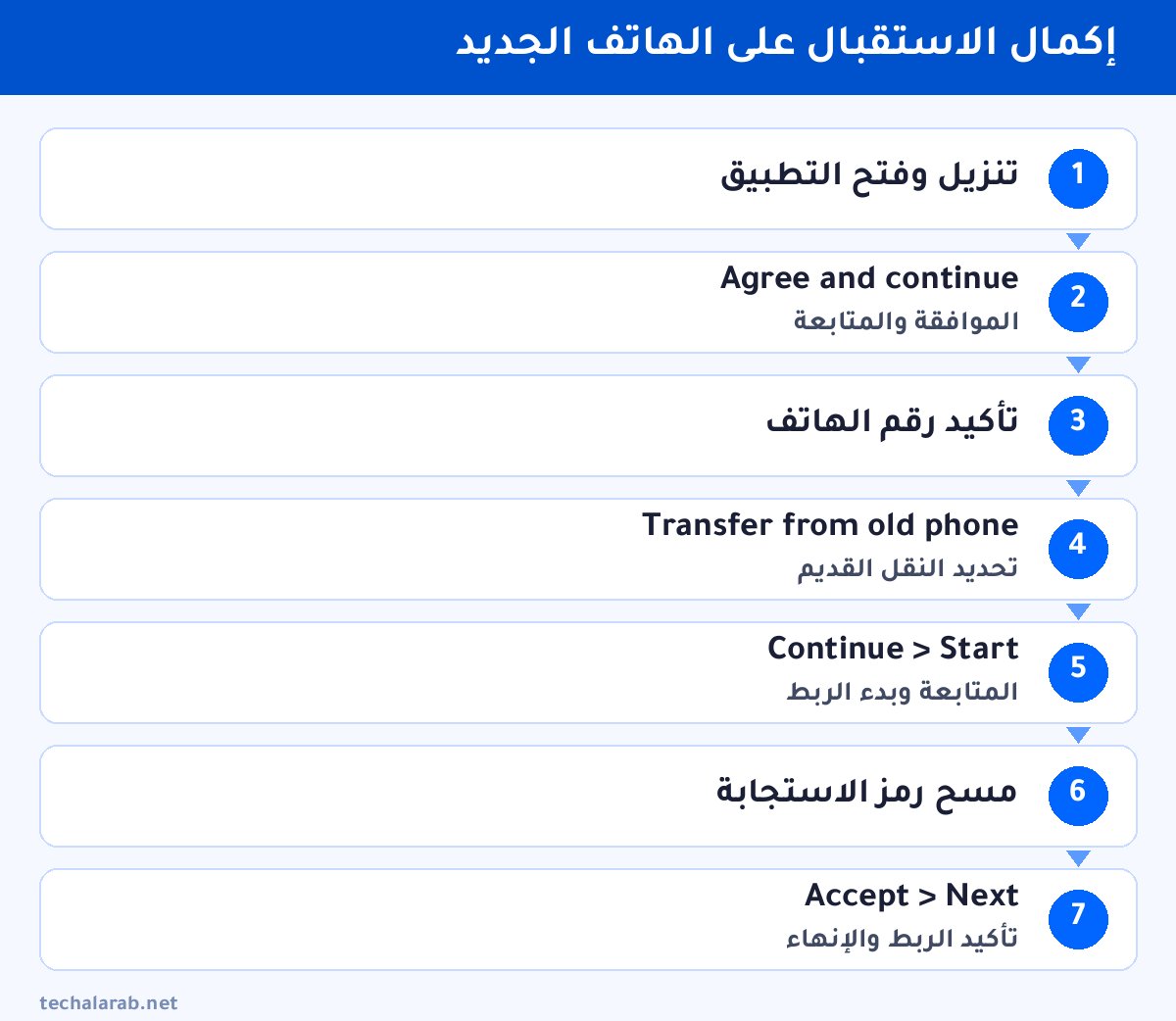 خطوات إكمال الاستقبال على الهاتف الجديد