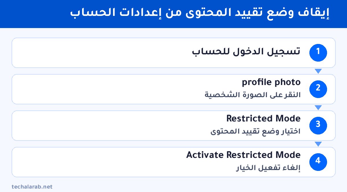 خطوات إيقاف وضع تقييد المحتوى من إعدادات الحساب