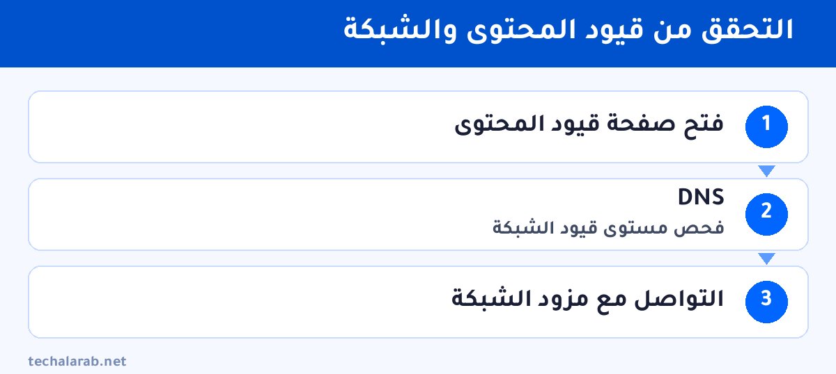 خطوات التحقق من قيود المحتوى والشبكة