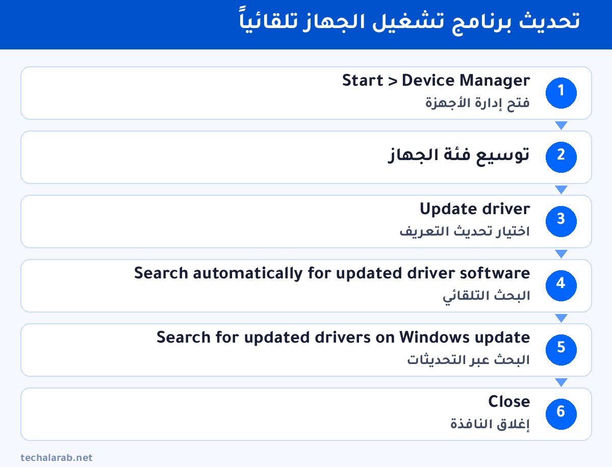 خطوات تحديث برنامج تشغيل الجهاز تلقائياً