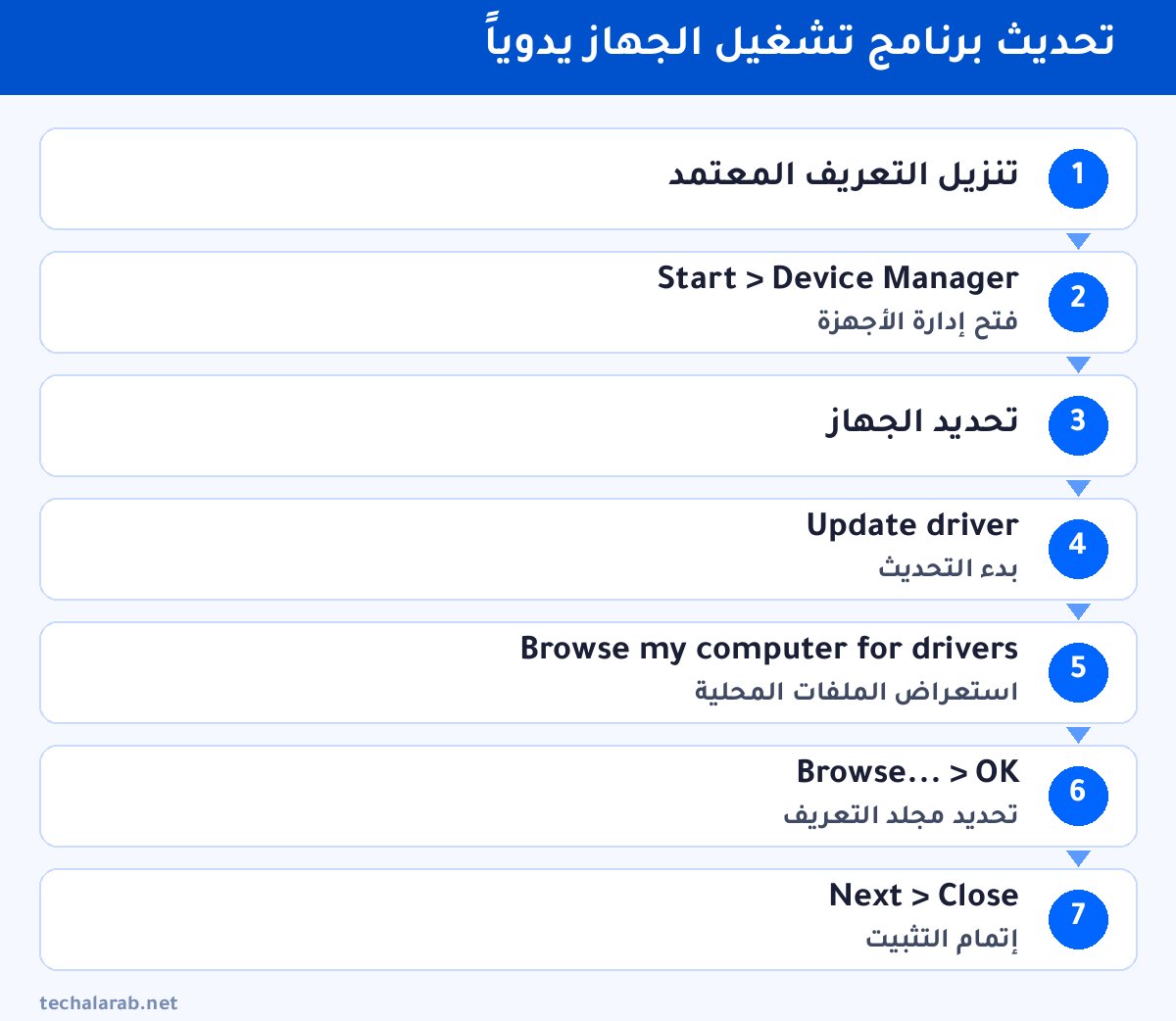 خطوات تحديث برنامج تشغيل الجهاز يدوياً
