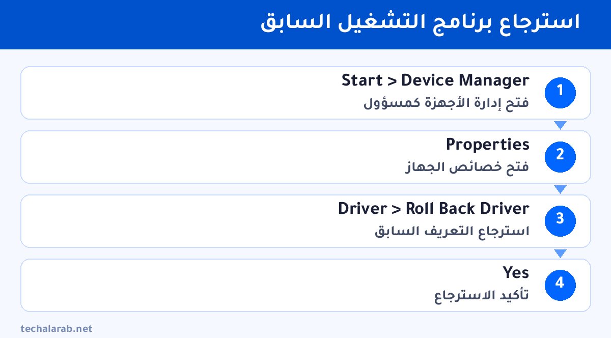 خطوات استرجاع برنامج التشغيل السابق