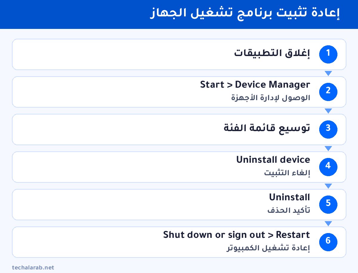 خطوات إعادة تثبيت برنامج تشغيل الجهاز